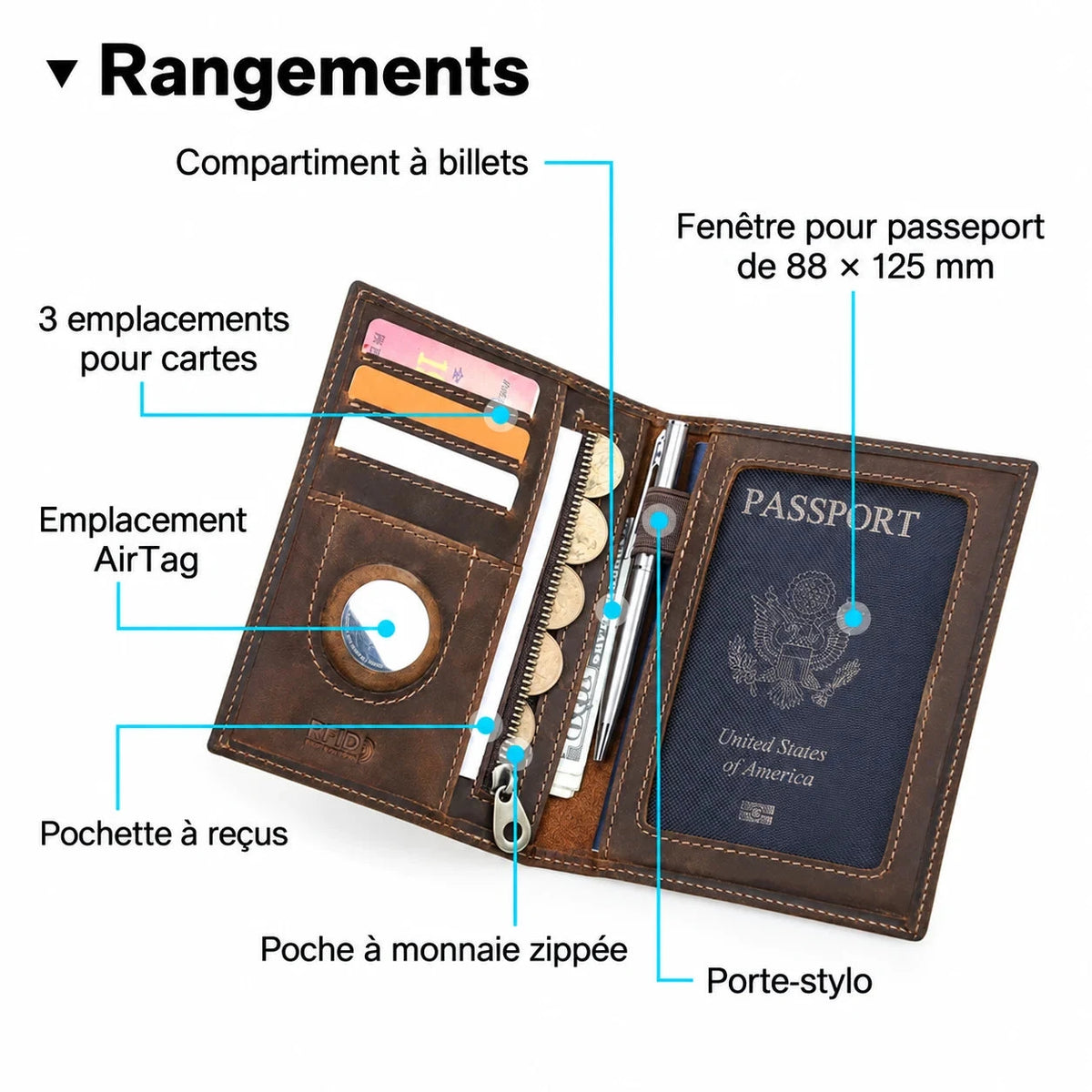 Issy-les-Moulineaux — compartiments du portefeuille passeport