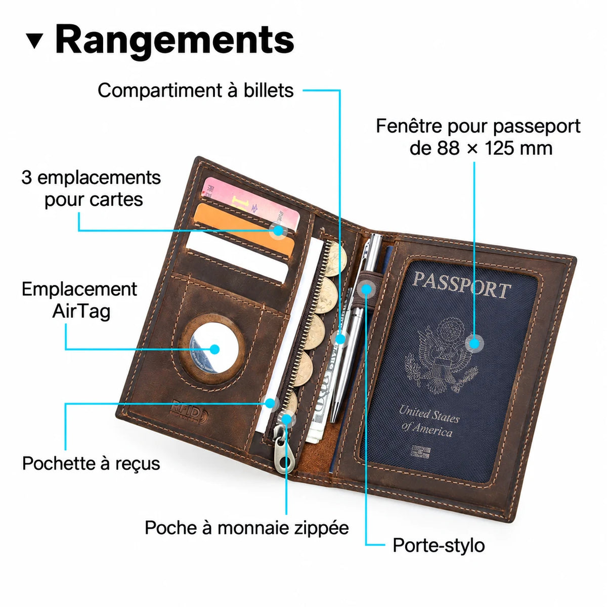 Issy-les-Moulineaux — compartiments du portefeuille passeport